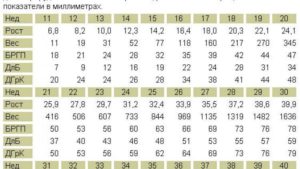 Размеры плода на 20 неделе беременности по узи