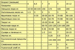 Овощи в 6 месяцев