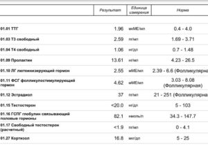 Гспг гормон что это такое у женщин расшифровка