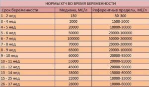 Хгч колоть при беременности