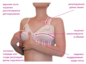 При беременности грудь болит по ночам