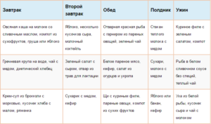 Что кушать сразу после родов