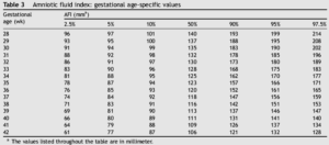 Индекс амниотической жидкости норма по неделям в мм