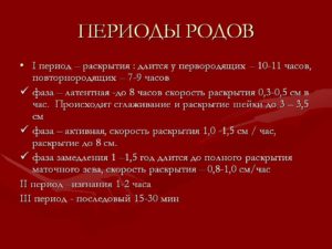 Сколько времени длятся роды