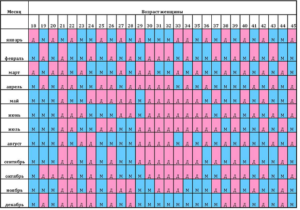 Беременность по китайскому календарю 2018