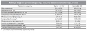 Толщина плаценты 20 мм