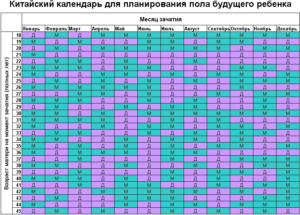 Кто родится по китайскому календарю