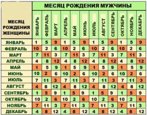 Как узнать когда родится ребенок