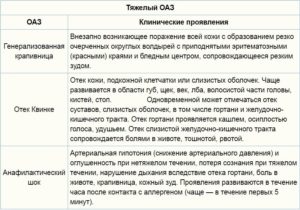 Осиплость голоса при беременности