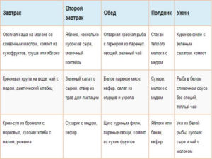 Можно ли груши кормящей маме в первый месяц