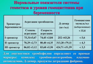 Сколько должен быть гомоцистеин при планировании беременности