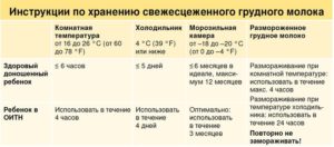 Можно ли хранить сцеженное грудное молоко в холодильнике