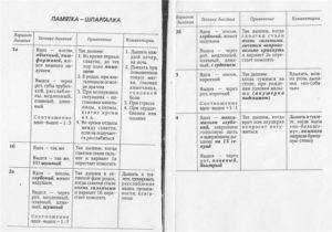 Как правильно дышать во время схваток и потуг