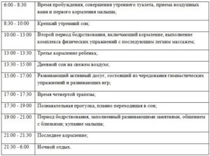 Распорядок дня 6 месячного ребенка на грудном вскармливании