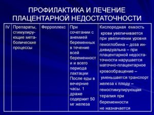 Плацентарная недостаточность при беременности причины лечение