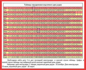 Рассчитать дату родов эко
