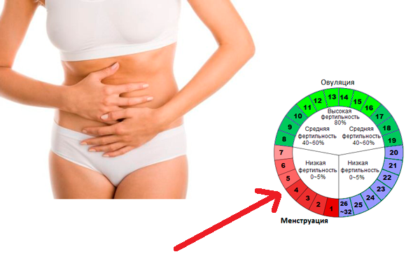 Болит живот овуляция когда