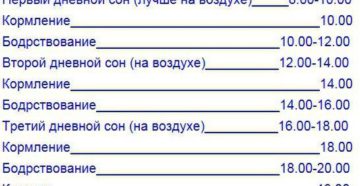 Распорядок дня 5 месячного ребенка на грудном вскармливании