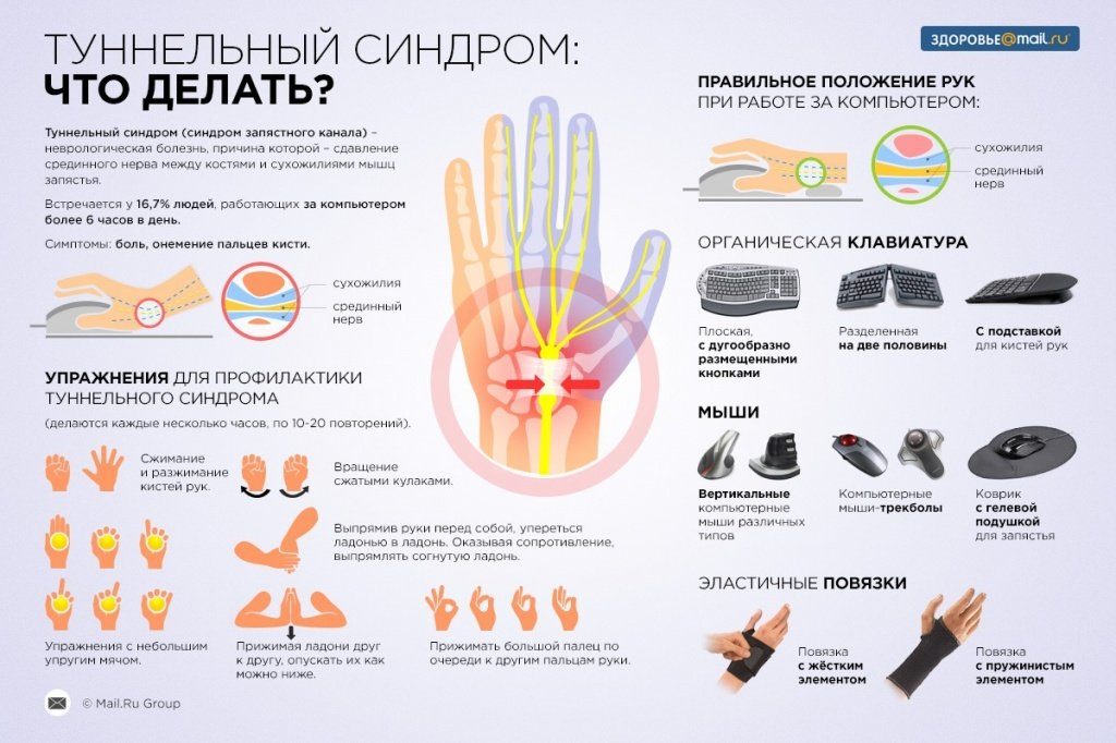 При беременности немеют и болят руки