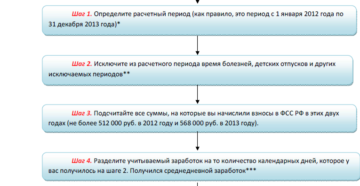 Что считается осложненными родами при расчете декретных