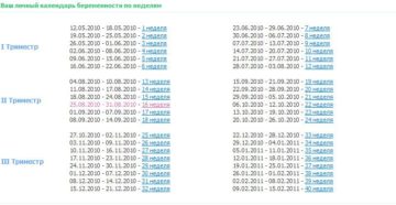Как правильно высчитать срок беременности