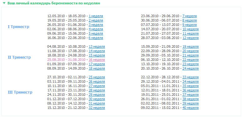 Как правильно высчитать срок беременности