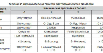 Температура у детей при ацетоне