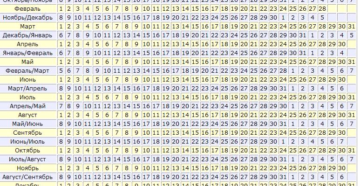 Пдр по дате овуляции калькулятор