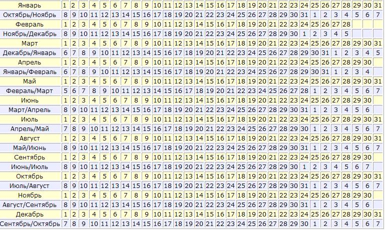 Пдр по дате овуляции калькулятор