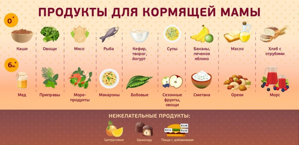 Какие продукты нельзя есть во время грудного вскармливания