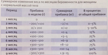 Какой вес можно поднимать беременным во втором триместре