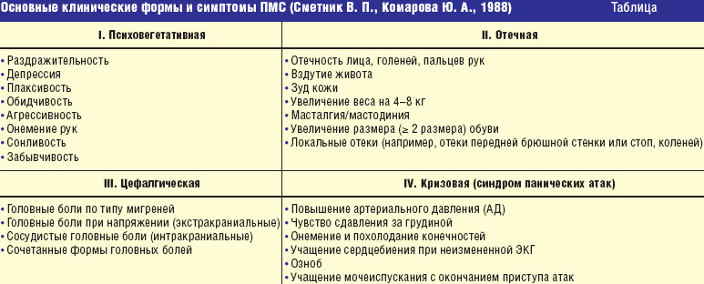 Пмс при беременности бывают