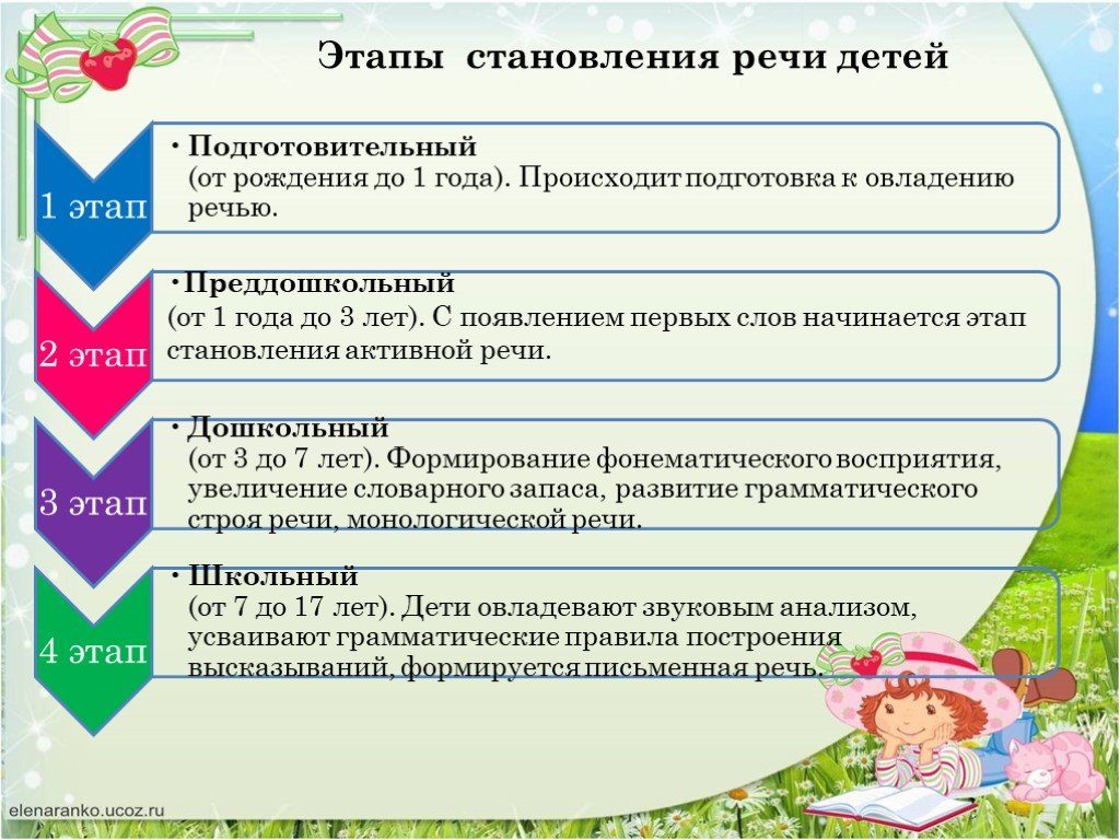 Этапы развития речи у ребенка