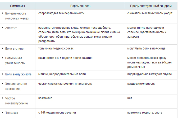 Беременность или пмс форум