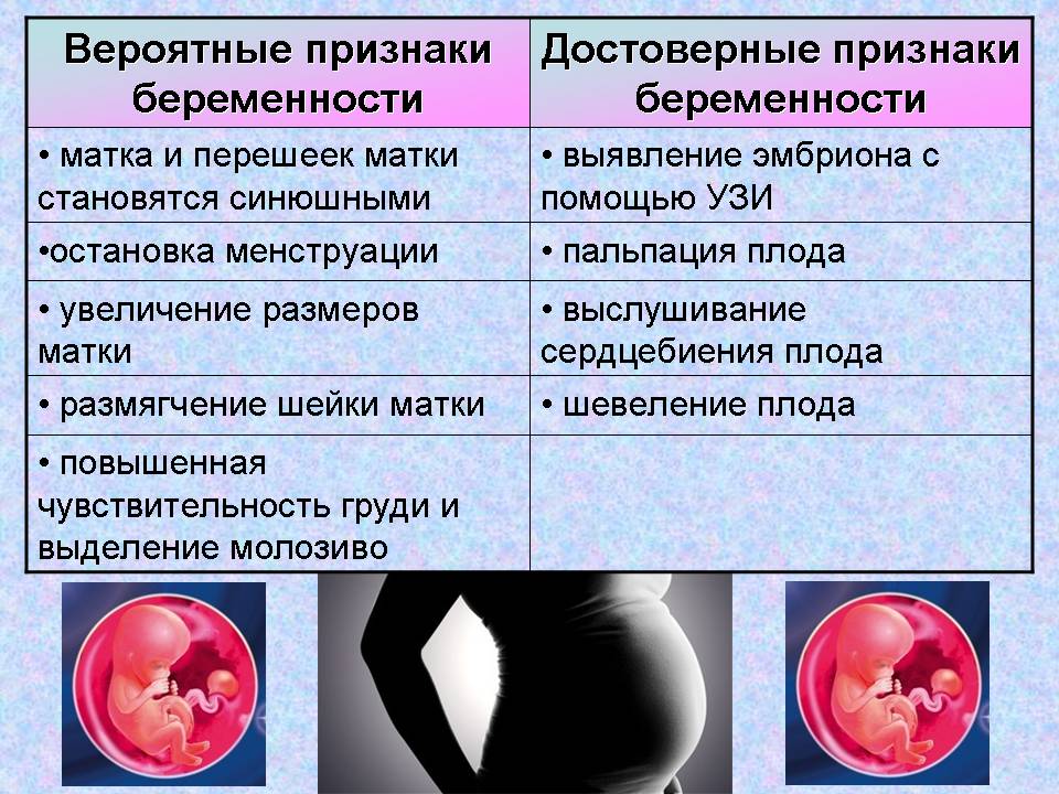 Если идут месячные возможна ли беременность какие признаки