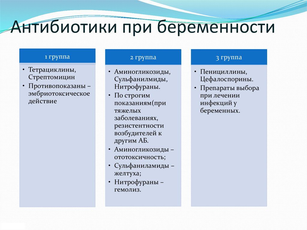 Антибиотики которые можно беременным