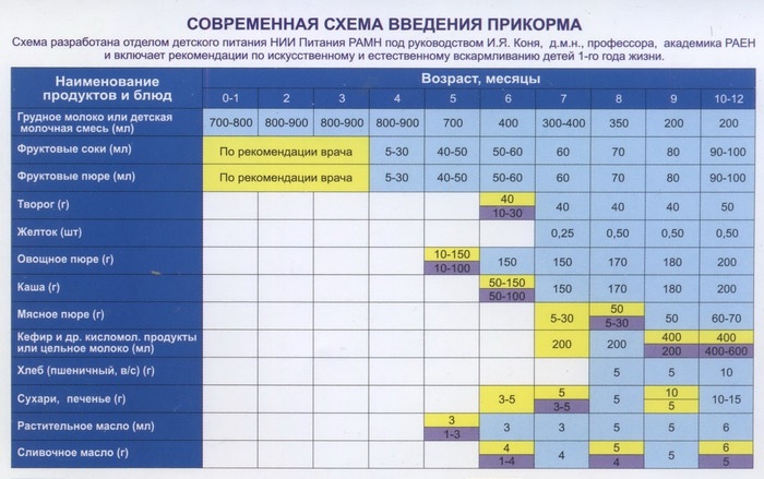 Молочную кашу когда вводить