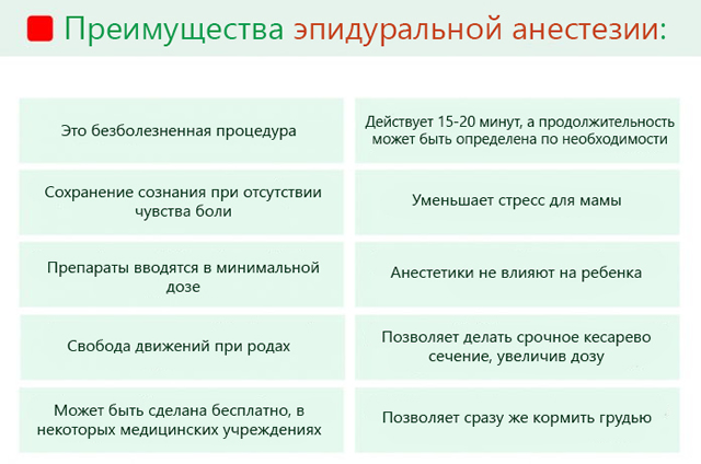 Эпидуральная анестезия влияет ли на ребенка