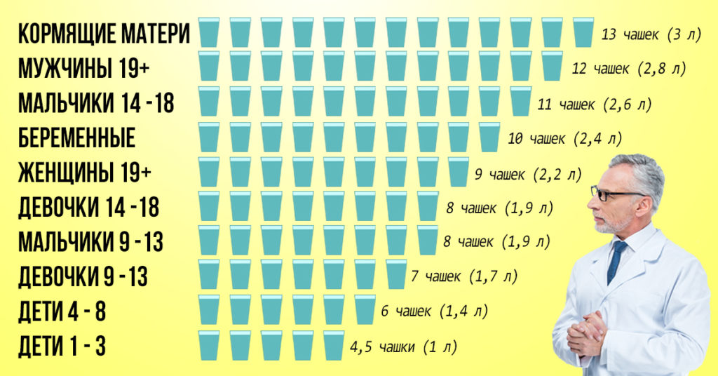 Сколько жидкости нужно выпивать в день кормящей маме