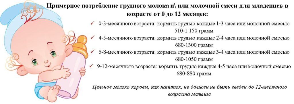 До какого возраста необходимо кормить ребенка грудным молоком