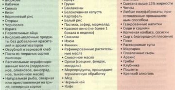 Продукты при кормлении новорожденного