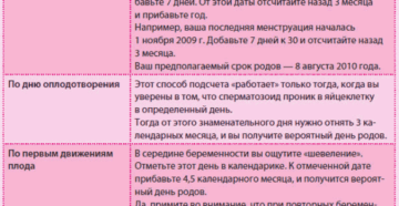 Как вызвать схватки в домашних условиях быстро