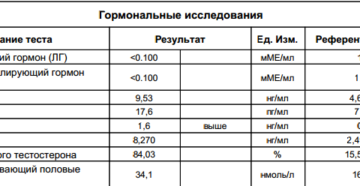 Анализ женских гормонов цена