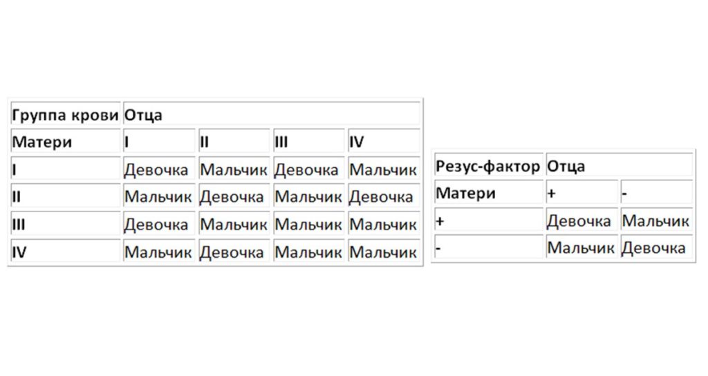 Анализ на определение пола ребенка по крови матери