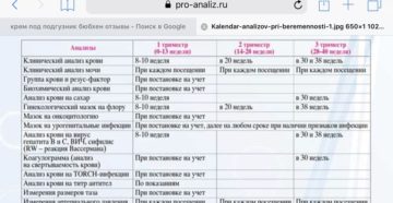 Анализы при постановке на учет