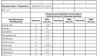 Посев мочи на флору и чувствительность к антибиотикам