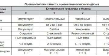 При ацетоне может быть температура