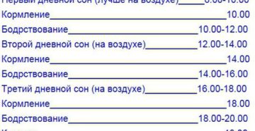 Режим дня в 5 месяцев на грудном вскармливании