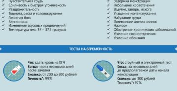 Признаки беременности форум в первые дни задержки месячных