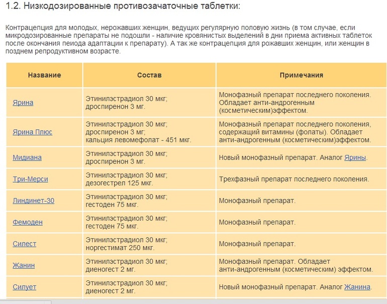 Гормональные таблетки для женщин после 40 лет название